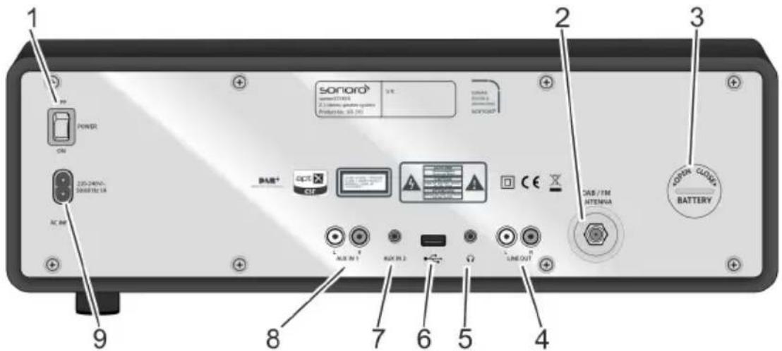 SONORO Stereo SO310 - Elementos de mando y conexiones - 2