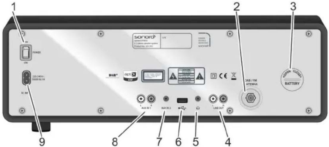 SONORO Stereo SO310 - Bedienelementen en aansluitingen - 2