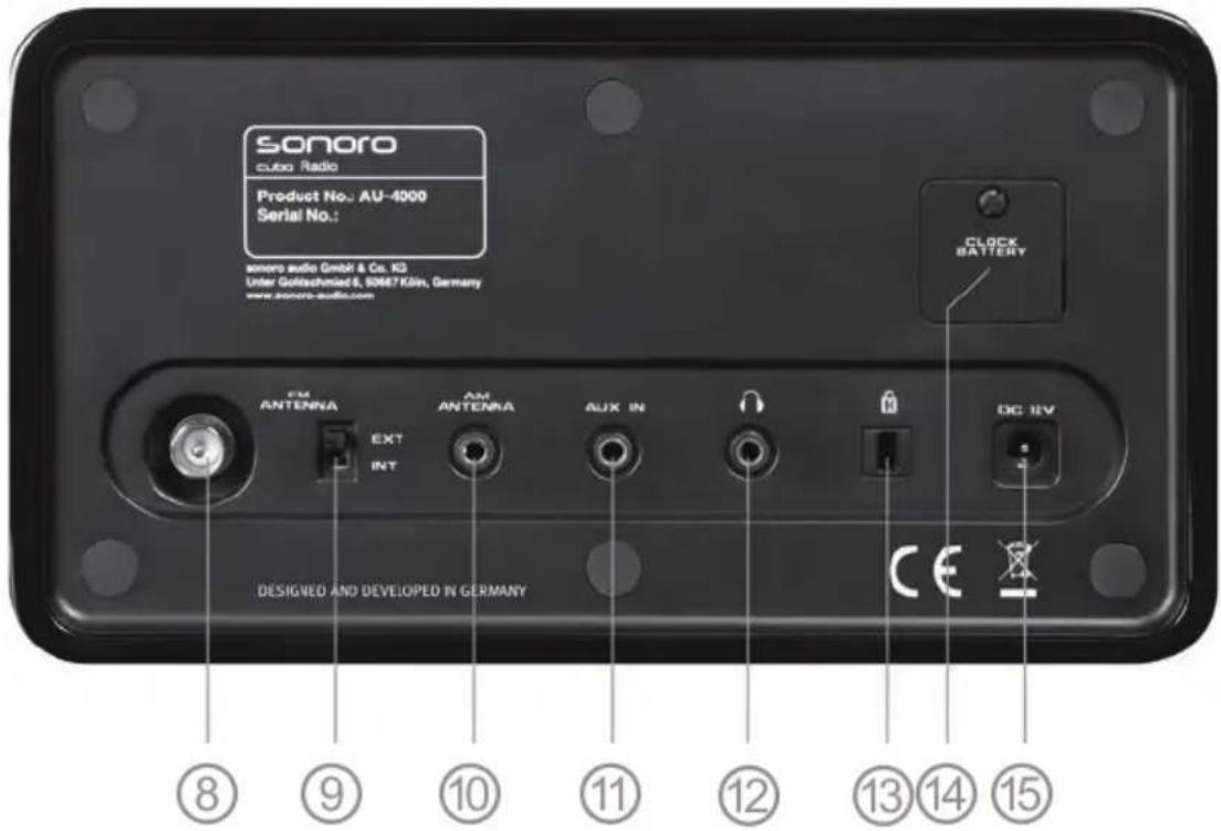 SONORO Elements - CONTROL ELEMENTS AND CONNECTIONS - 9
