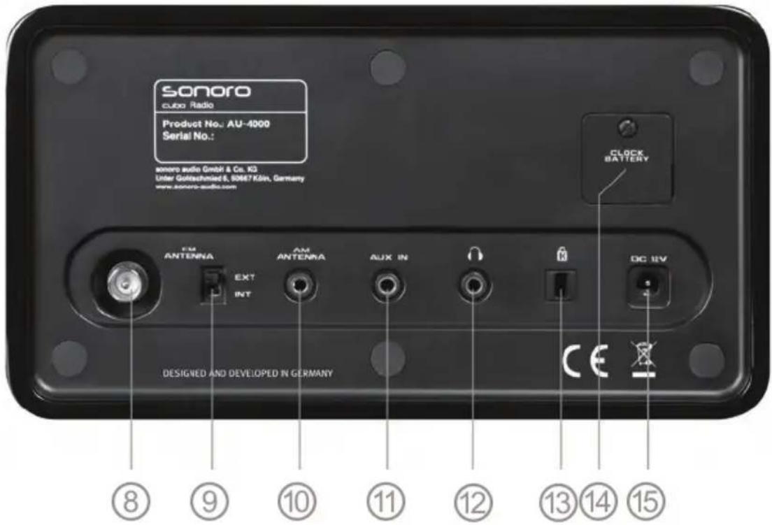 SONORO Elements - ÉLEMENTS DE COMMANDE ET ConnEXIONS - 2