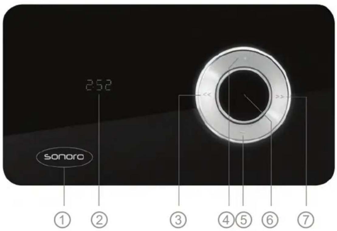 SONORO Elements - BEDIENINGSELEMENTEN EN AANSLUITINGEN - 1