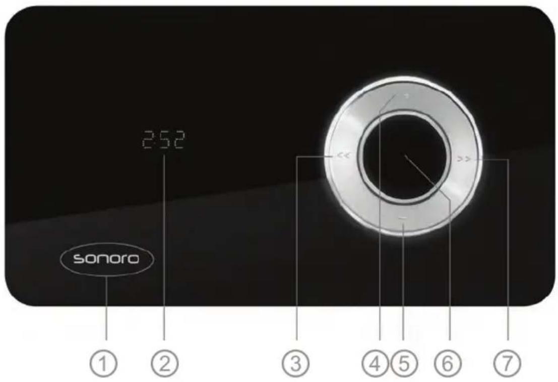 SONORO Elements - CONTROL ELEMENTS AND CONNECTIONS - 8