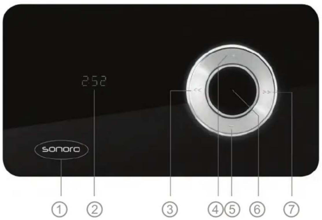 SONORO Elements - MANÖVERELEMET OCH ANSLUTNINGAR - 1