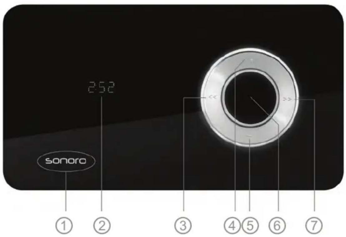 SONORO Elements - BEDIENELEMENTE UND ANSCHLUSSE - 1