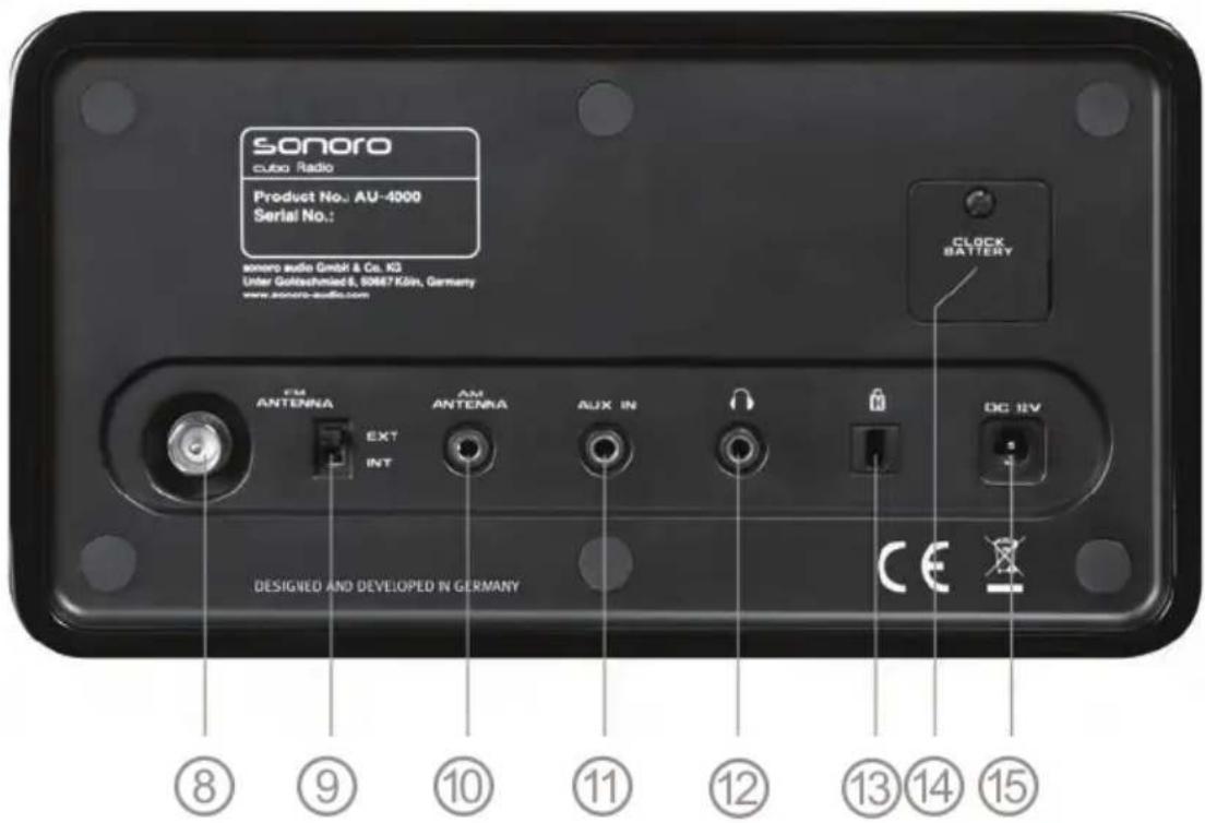 SONORO Elements - BEDIENELEMENTE UND ANSCHLUSSE - 2