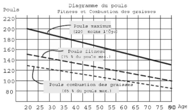 KETTLER Nova P - 4re semaine - 1