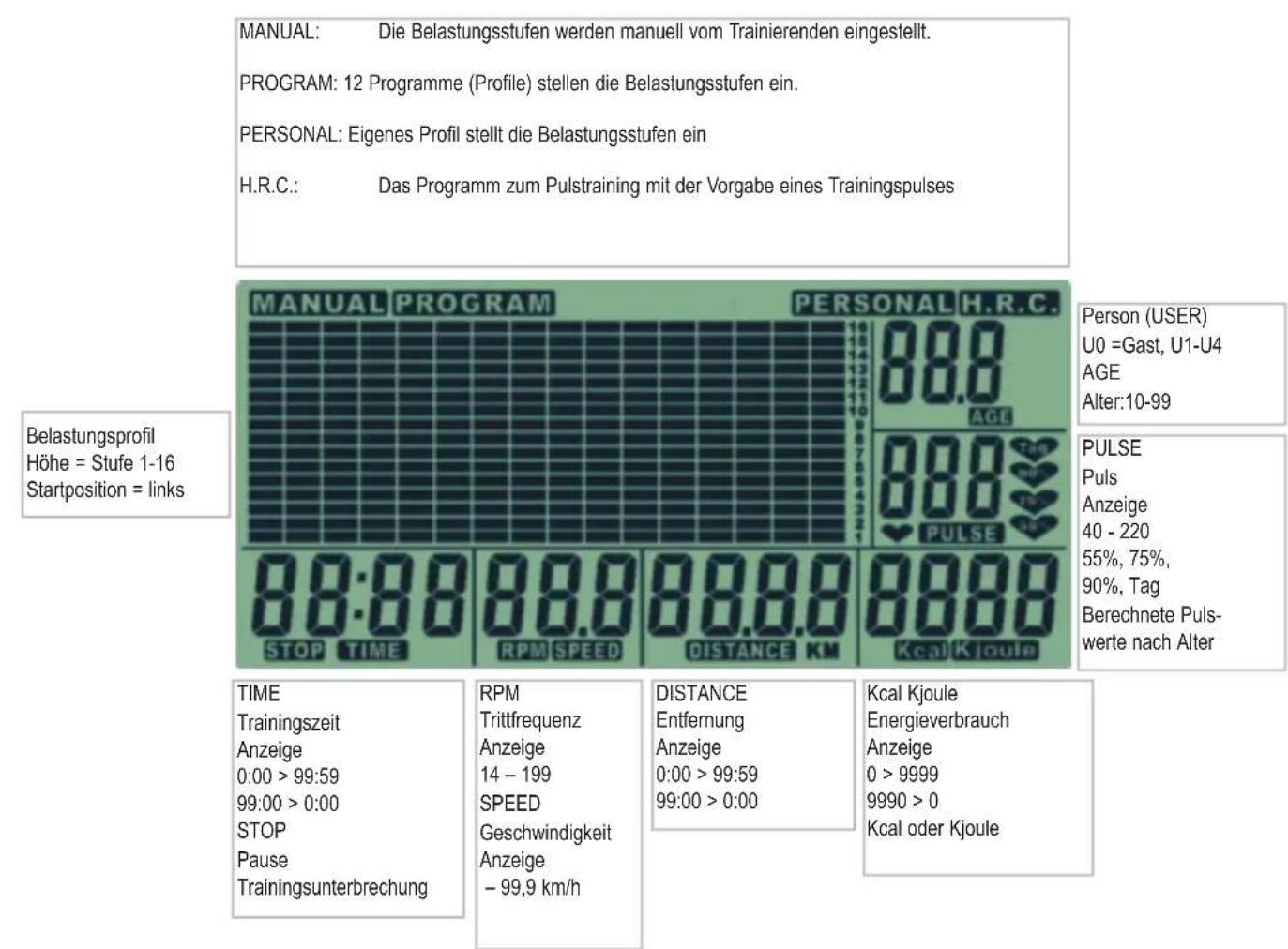 KETTLER Nova P - Anzeigebereich / Display - 1