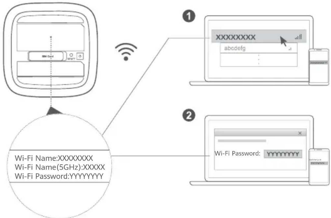 HUAWEI 5G CPE Pro 2 H122373 - Ligar à rede Wi-Fi do router - 1