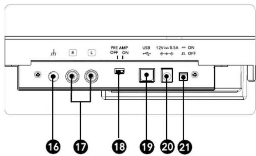 SONORO Platinum SO2000 - Éléments de commande et branchements   Vue en plan - 3