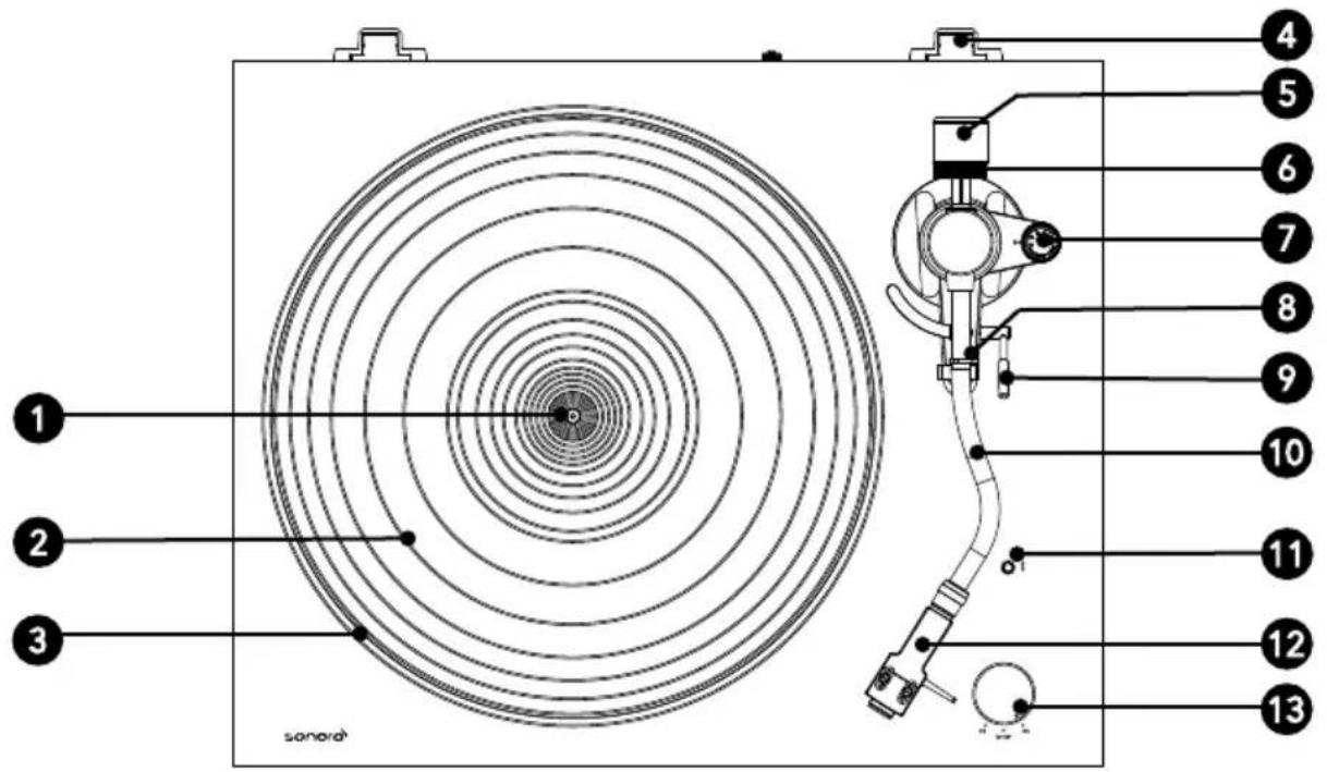 SONORO Platinum SO2000 - Éléments de commande et branchements   Vue en plan - 1