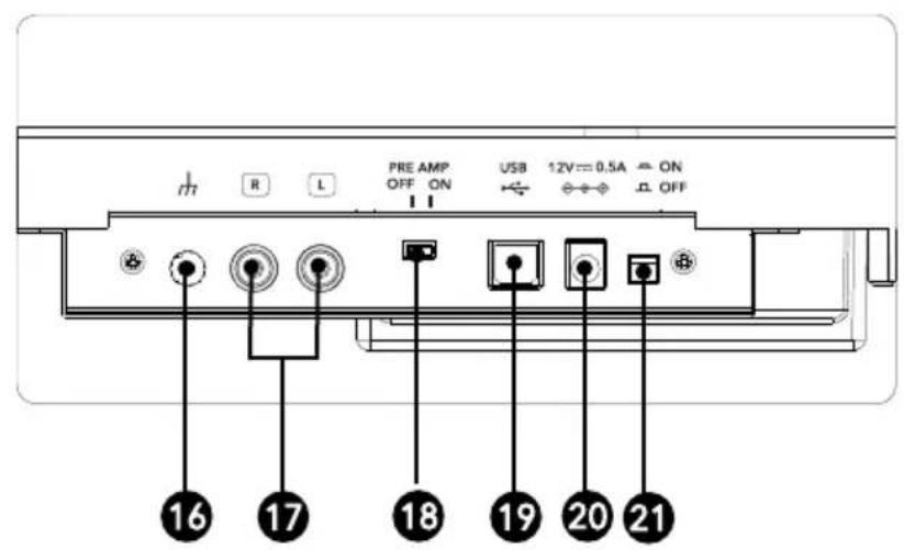 SONORO Platinum SO2000 - Controls and ports - 3