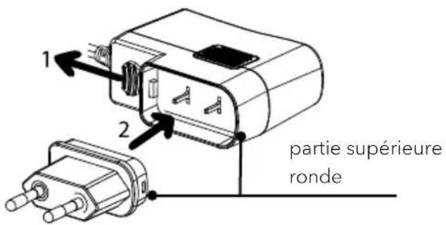 SONORO Platinum SO2000 - AVERTISSEMENT! - 1