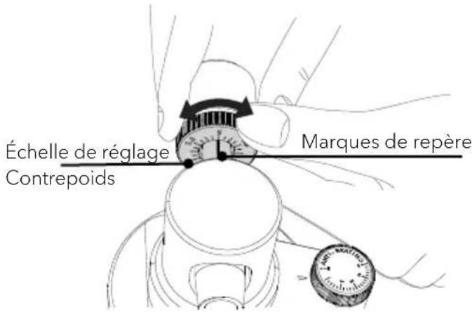 SONORO Platinum SO2000 - Remarque: - 32