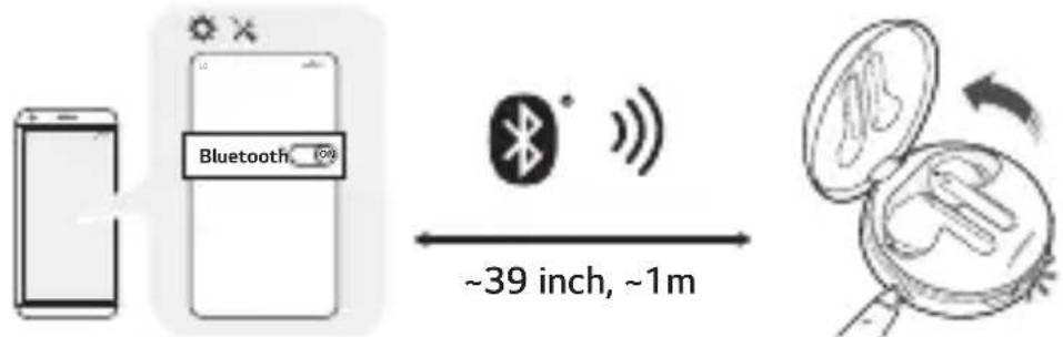 LG Tone Free HBSFN7 - Snel Koppelen - 1