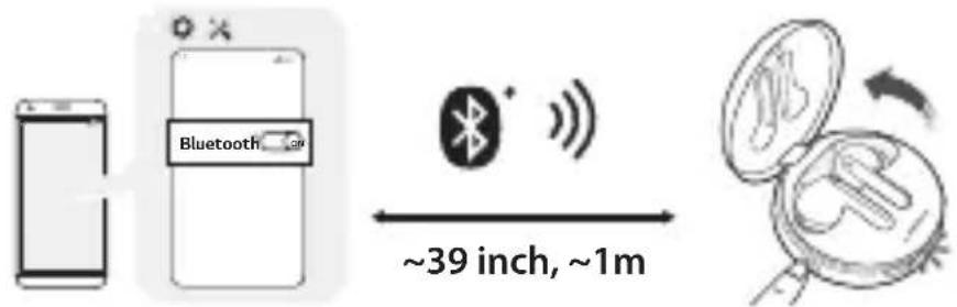 LG Tone Free HBSFN7 - Брзо с nanopуваьe - 1