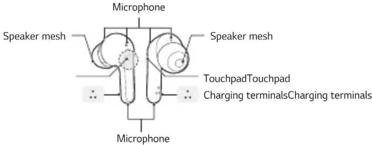 LG Tone Free HBSFN7 - Overview - 2