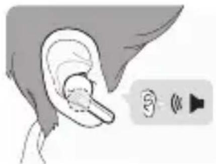 LG Tone Free HBSFN7 - Wearing Earbuds - 2