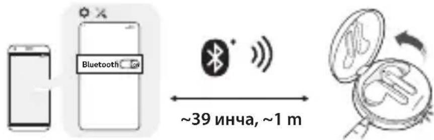 LG Tone Free HBSFN7 - Бьрзо сдвоганe - 1