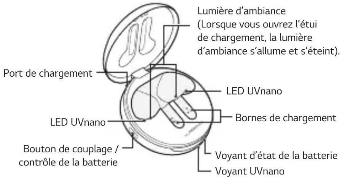 LG Tone Free HBSFN7 - Présentation - 1