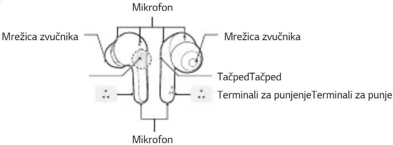 LG Tone Free HBSFN7 - Преглед - 2