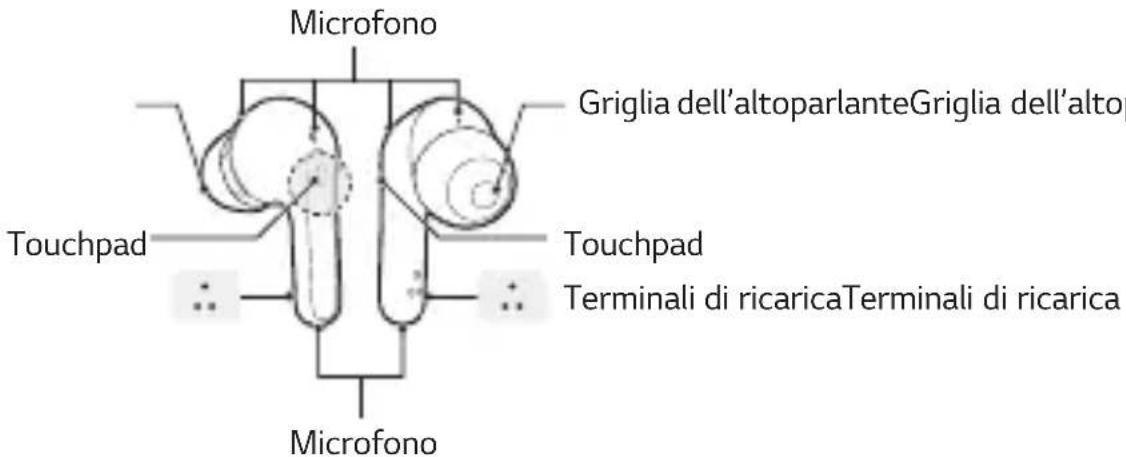 LG Tone Free HBSFN7 - Panorama - 2