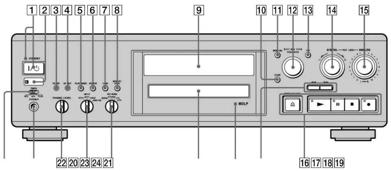 SONY MDSJA333ES - Front panel description - 1