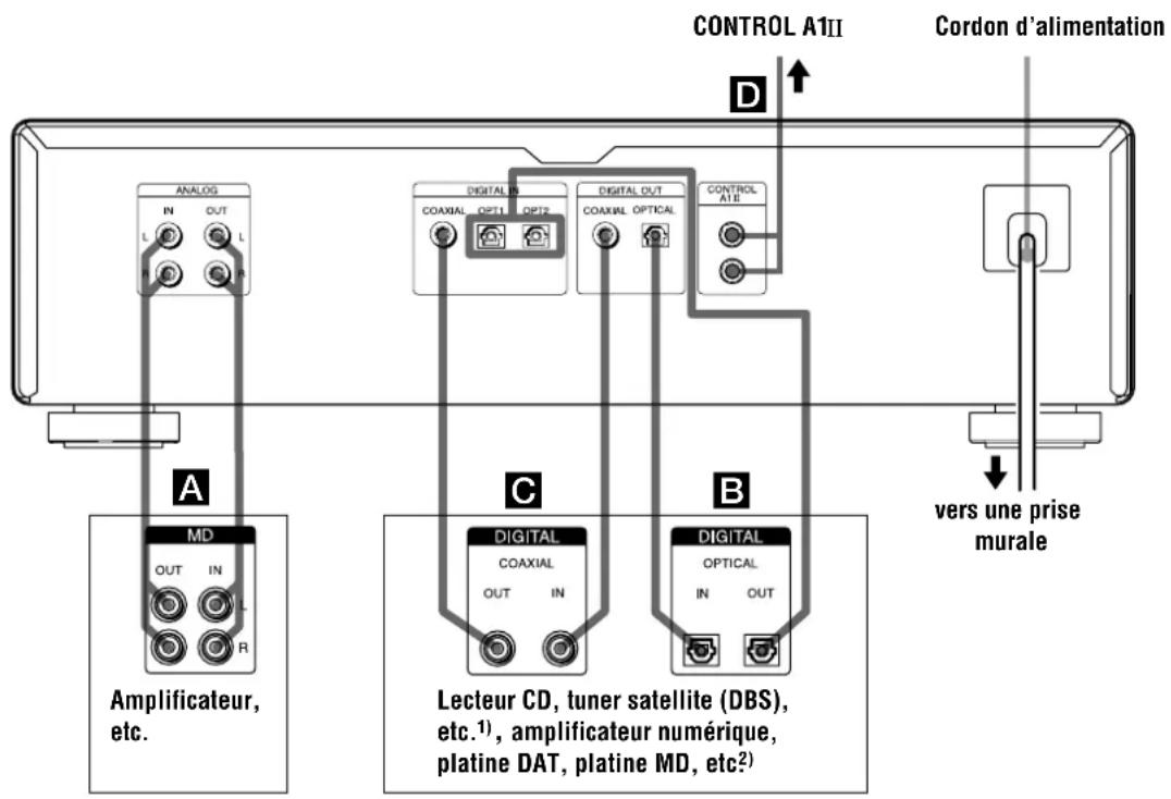 SONY MDSJA333ES - Raccordement des apparils audio - 1
