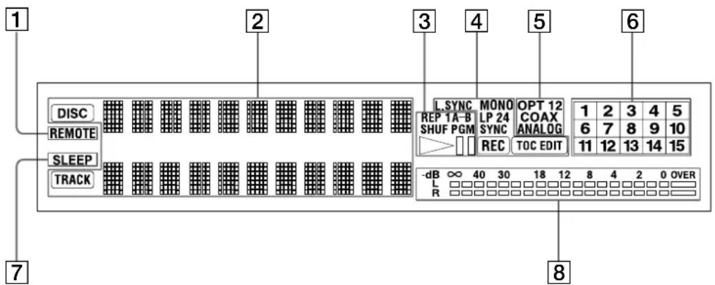 SONY MDSJA333ES - Display window description - 1