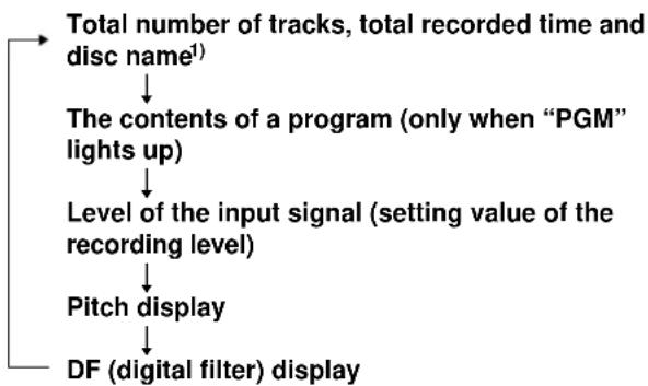 SONY MDSJA333ES - To change the display in stop mode - 1