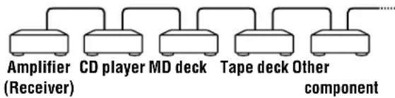 SONY MDSJA333ES - Example - 1