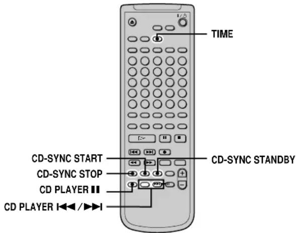 SONY MDSJA333ES - Enregistrement synchronisé avec un lecteur CD Sony (enregistrement CD Synchro) - 2