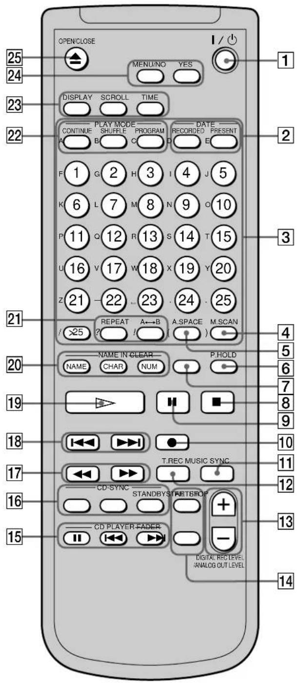 SONY MDSJA333ES - Description de la télécommande - 1