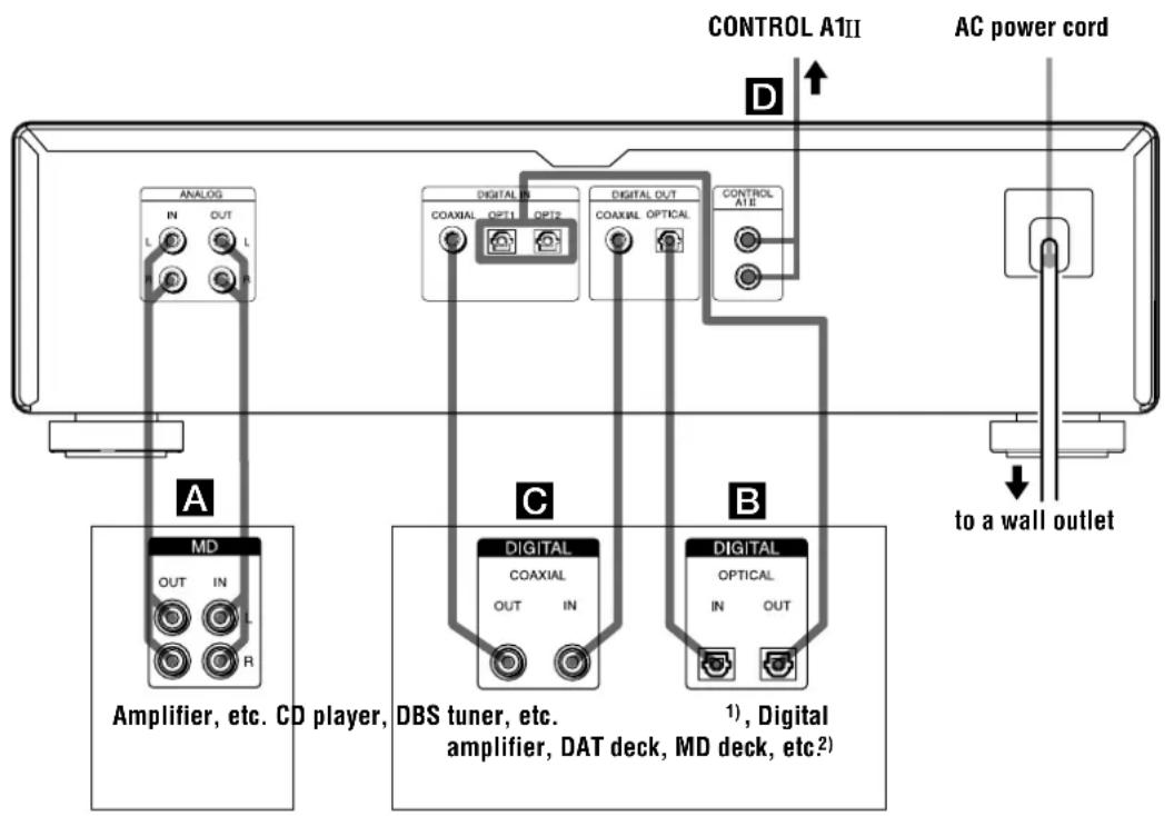 SONY MDSJA333ES - Hooking up the audio components - 1