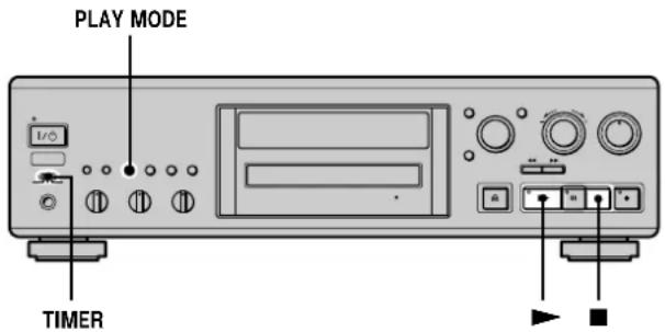 SONY MDSJA333ES - Utilisation d'une horloge-programmateur - 1