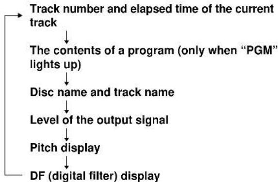 SONY MDSJA333ES - To change the display during playing - 1