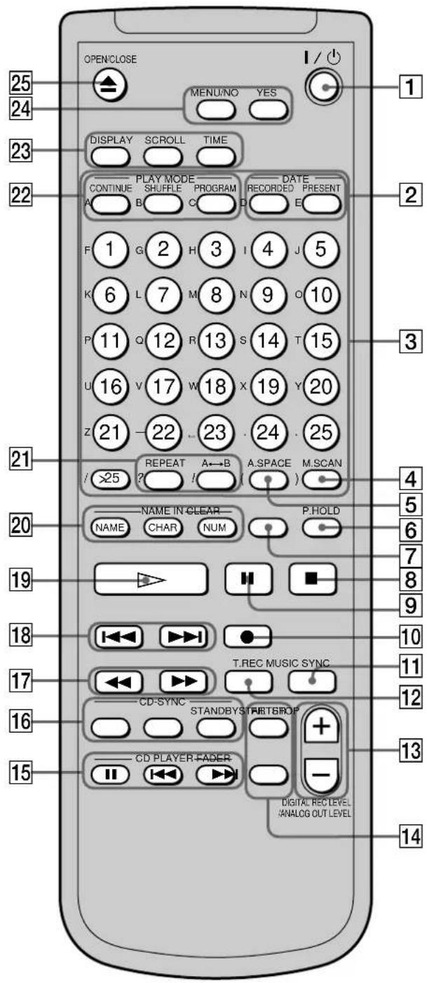 SONY MDSJA333ES - Remote control description - 1