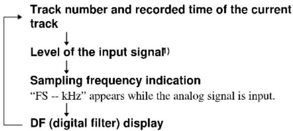 SONY MDSJA333ES - To change the display while recording - 1