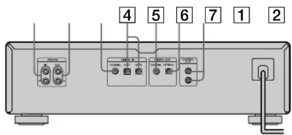 SONY MDSJA333ES - Description du panneau arrrière - 1