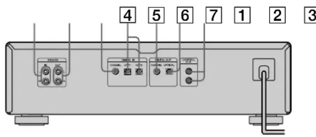 SONY MDSJA333ES - Rear panel description - 1