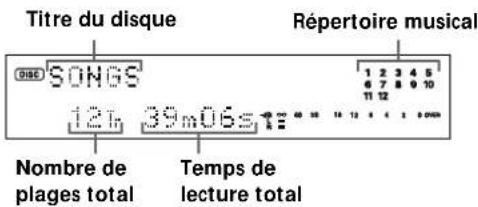 SONY MDSJA555ES - Vérification du nombre de plages total, du temps de lecture total et du temps restant pour l'enregistrement - 2