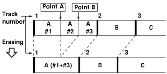 SONY MDSJA555ES - Erasing a Part of a Track (A-B Erase Function) - 1