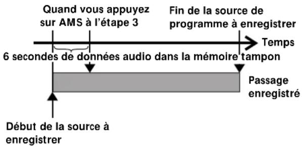 SONY MDSJA555ES - Début d'enregistrement avec mémorisation préalable de 6 secondes de données audio (Enregistrement avec préstockage) - 1