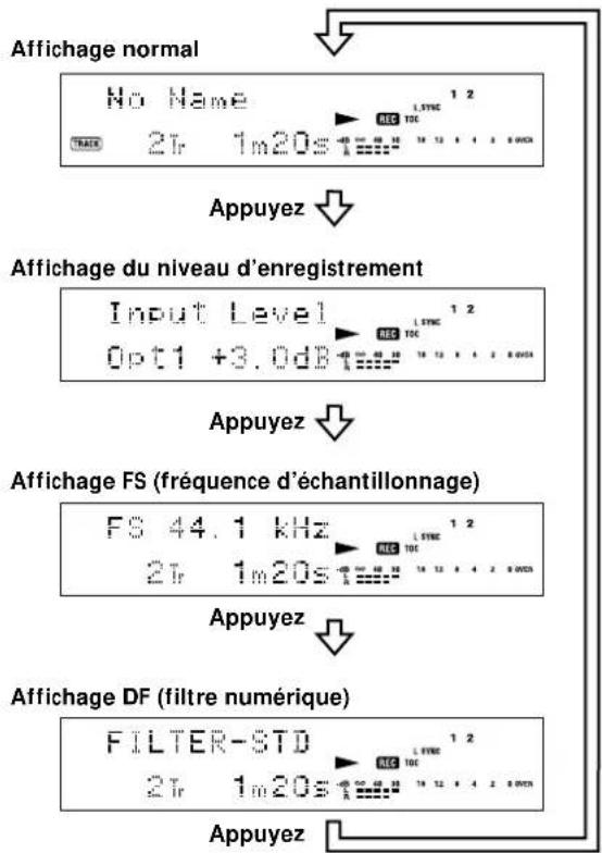SONY MDSJA555ES - Changement de I'affichage lors de I'enregistrement - 1