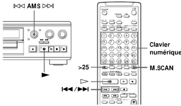 SONY MDSJA555ES - Localisation d'une plage donnée - 1
