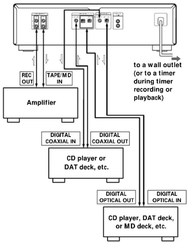 SONY MDSJA555ES - Overview - 1