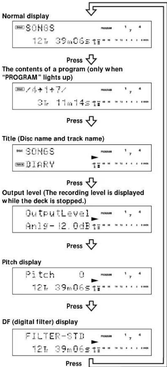 SONY MDSJA555ES - Changing the display - 1