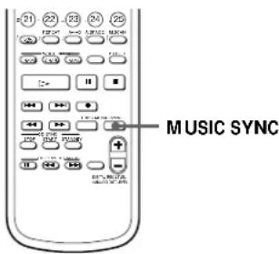 SONY MDSJA555ES - Enregistrement synchronisé avec l'appareil audio de votrechoix (Enregistrement musical synchro) - 1