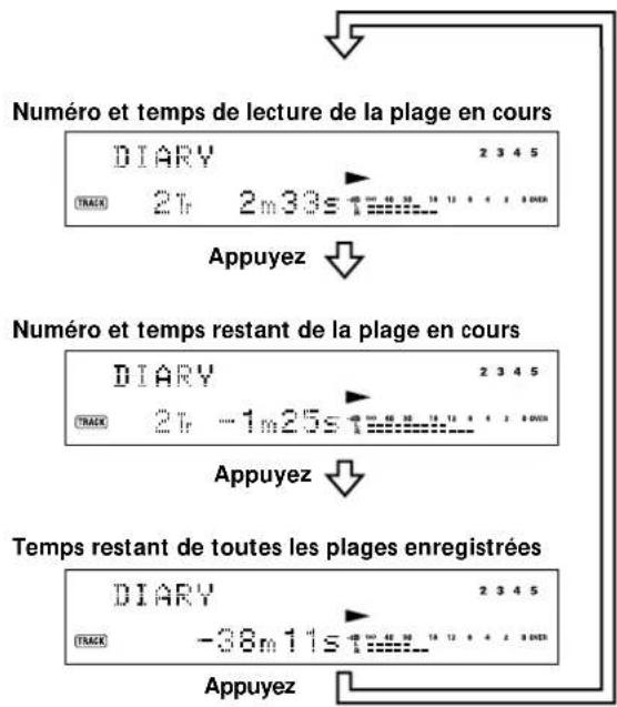 SONY MDSJA555ES - Vérification du temps de lecture, du temps restant et du numero de la plage - 1