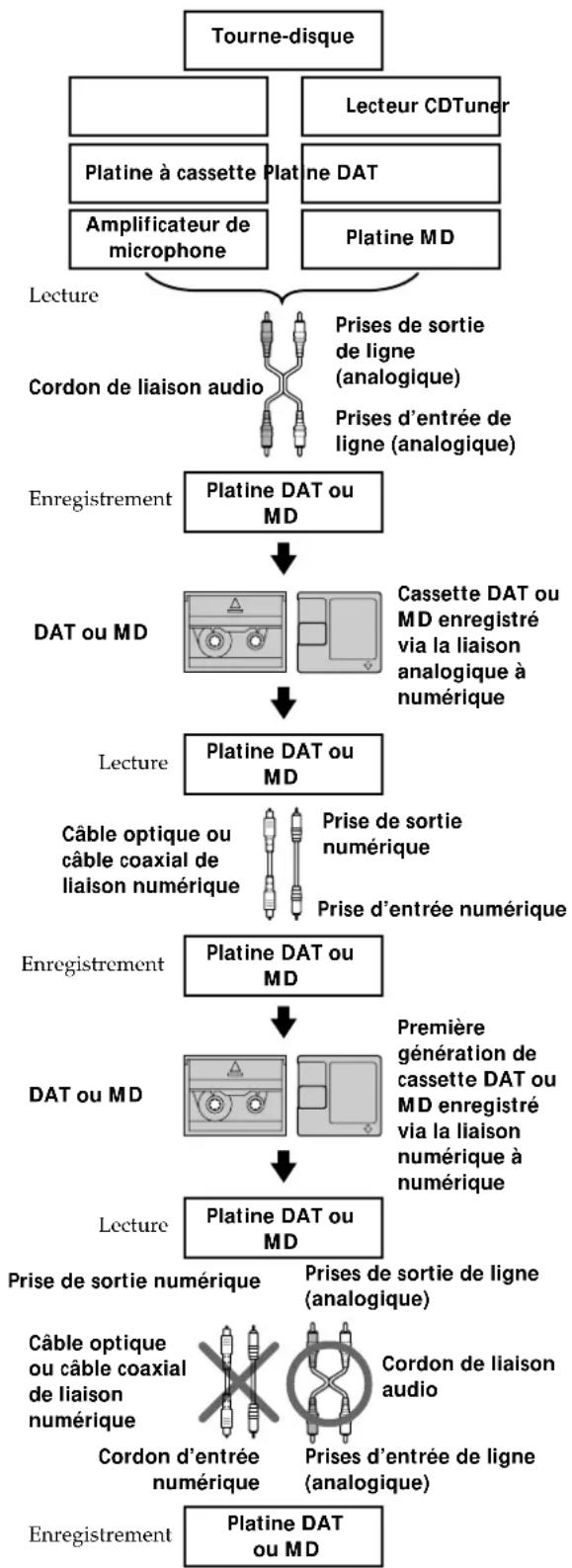 SONY MDSJA555ES - Système de protection contre la copie abusive - 4