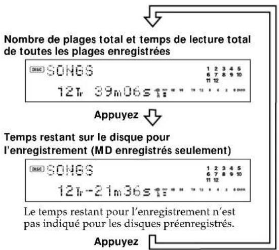 SONY MDSJA555ES - Vérification du nombre de plages total, du temps de lecture total et du temps restant pour l'enregistrement - 1